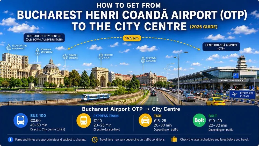 How to Get from Bucharest Airport (OTP) to the City Centre (2026 Guide)