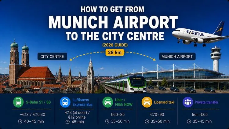 How to Get from Munich Airport to the City Centre (2026 Guide)