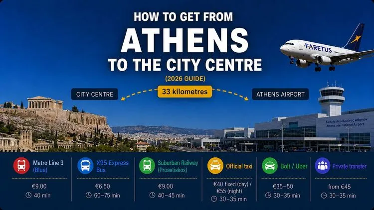 How to Get from Athens Airport to the City Centre (2026 Guide)