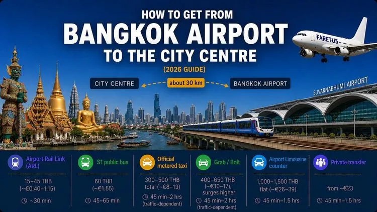 Suvarnabhumi Airport to Bangkok city centre — Airport Rail Link train, Wat Arun temple and Chao Phraya river illustrated