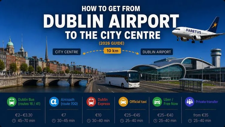 How to Get from Dublin Airport to the City Centre (2026 Guide)