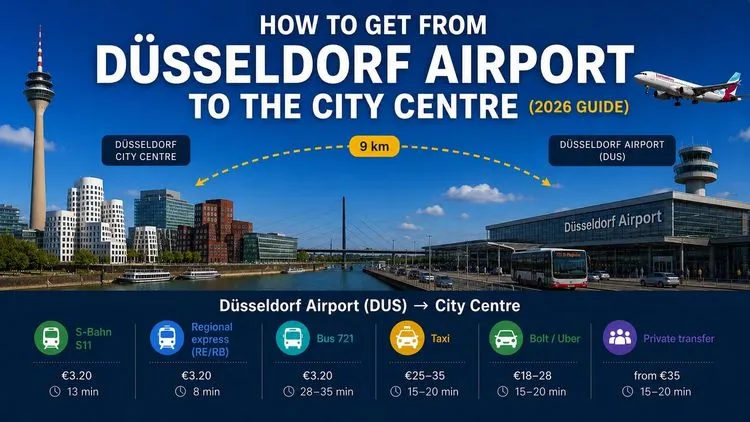 Düsseldorf Airport to city centre — S-Bahn S11, SkyTrain, Rheinturm and Media Harbour illustrated