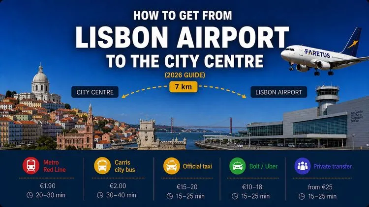 How to Get from Lisbon Airport to the City Centre (2026 Guide)