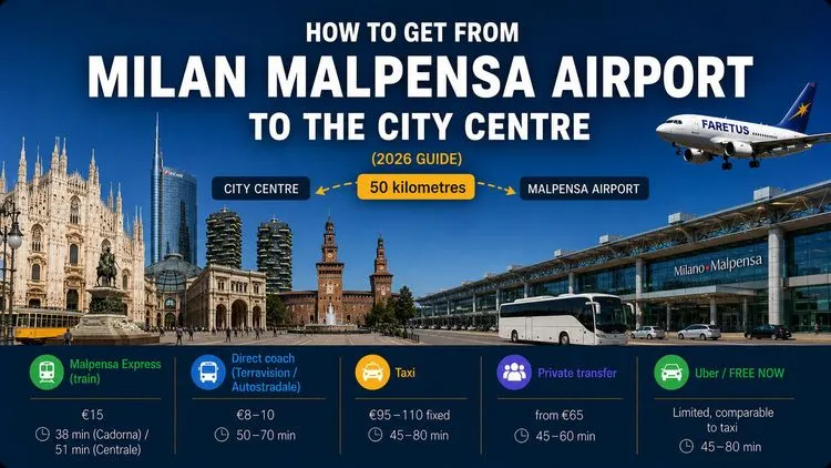 How to Get from Milan Malpensa Airport to the City Centre (2026 Guide)