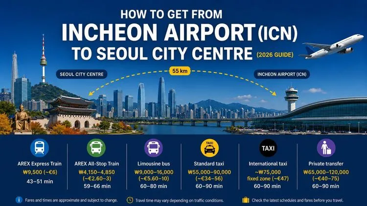 How to get from Incheon Airport to the Seoul's City Centre 